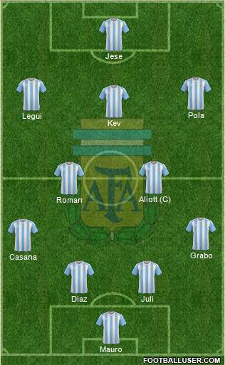 Argentina Formation 2016