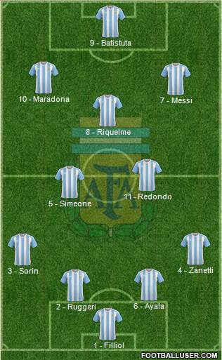Argentina Formation 2016