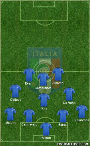Italy Formation 2016