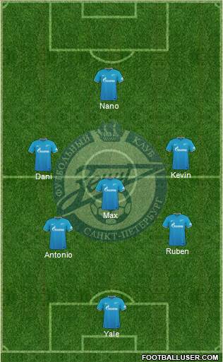 Zenit St. Petersburg Formation 2016