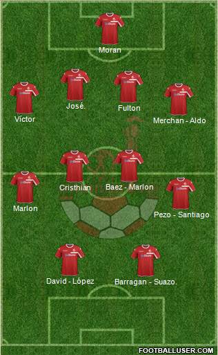 Hapoel Be'er-Sheva Formation 2016
