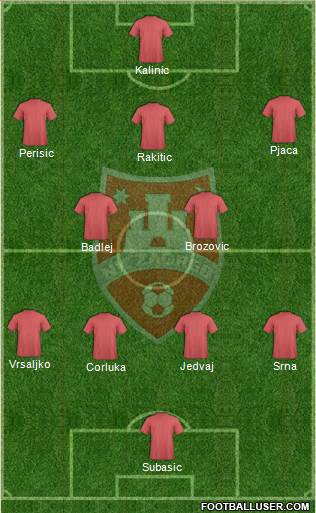 NK Zagreb Formation 2016