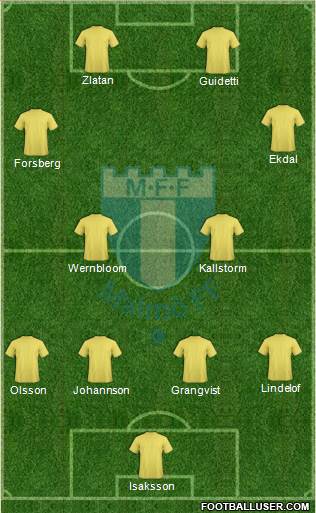 Malmö FF Formation 2016