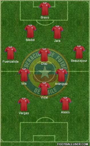 Chile Formation 2016