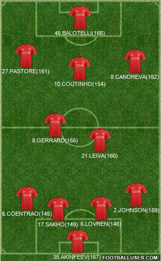 Liverpool Formation 2016