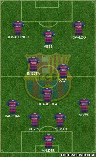 F.C. Barcelona Formation 2016