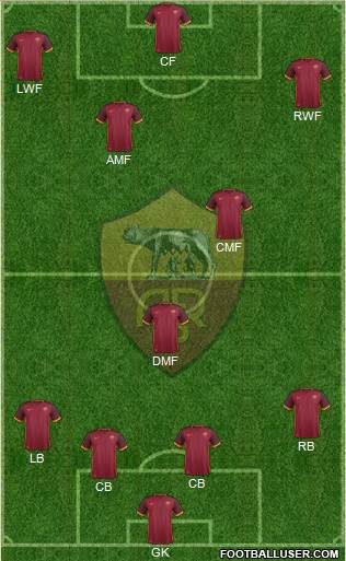 AS Roma Formation 2016