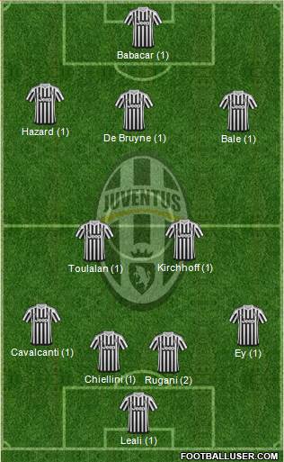 Juventus Formation 2016