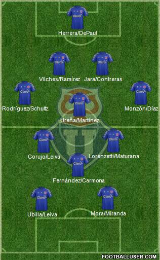 CF Universidad de Chile Formation 2016