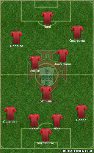 Portugal Formation 2016