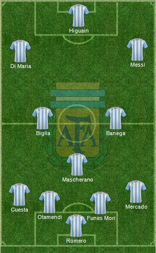Argentina Formation 2016