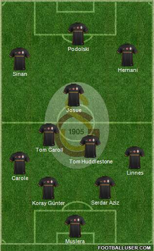 Galatasaray SK Formation 2016