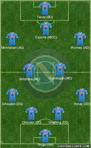 Napoli Formation 2016