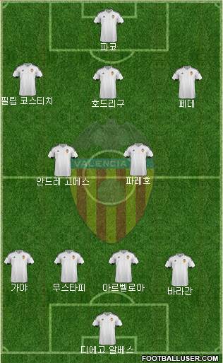 Valencia C.F., S.A.D. Formation 2016