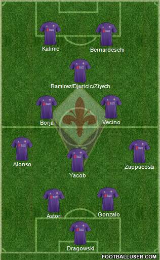 Fiorentina Formation 2016