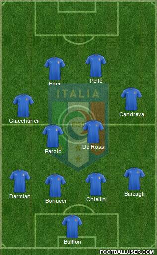 Italy Formation 2016
