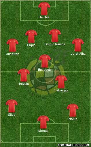 Spain Formation 2016