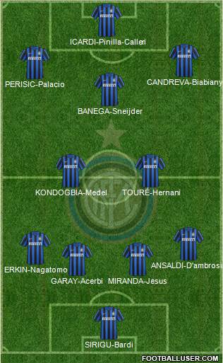 F.C. Internazionale Formation 2016