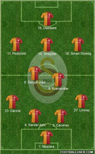 Galatasaray SK Formation 2016