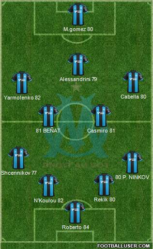 Olympique de Marseille Formation 2016