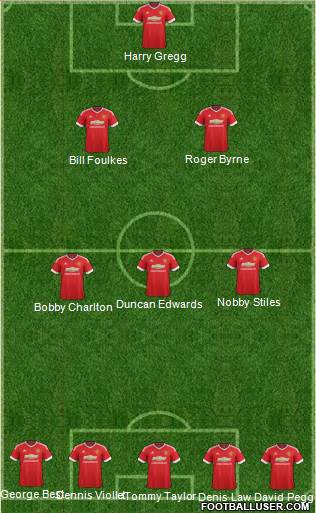 Manchester United Formation 2016
