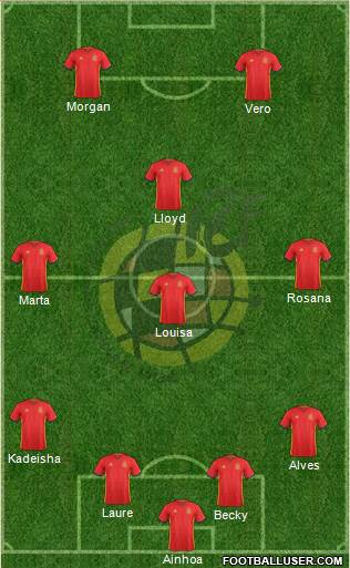 Spain Formation 2016