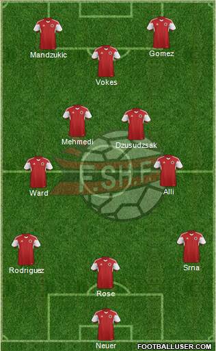 Albania Formation 2016