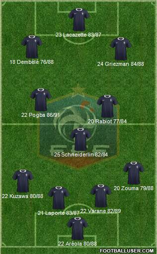 France Formation 2016