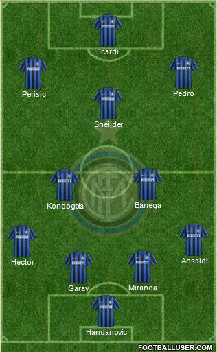 F.C. Internazionale Formation 2016