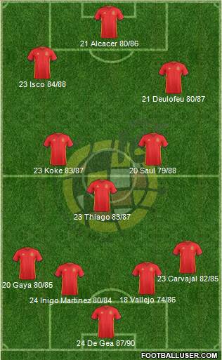 Spain Formation 2016