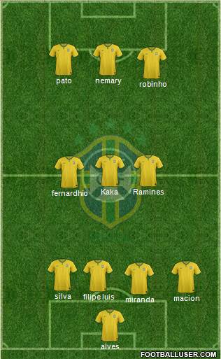 Brazil Formation 2016