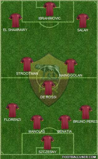 AS Roma Formation 2016