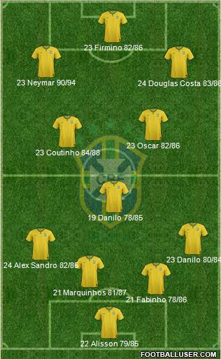 Brazil Formation 2016