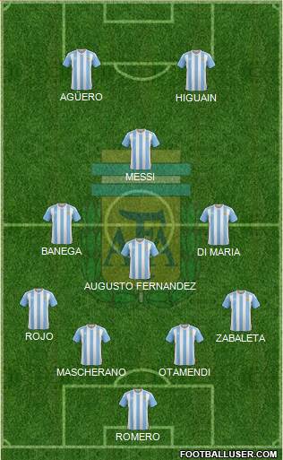 Argentina Formation 2016