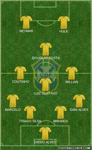 Brazil Formation 2016