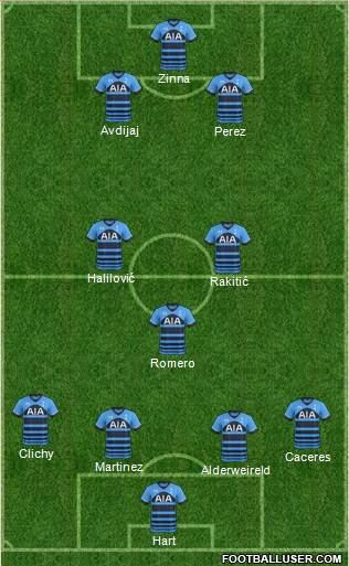 Tottenham Hotspur Formation 2016
