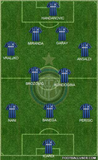 F.C. Internazionale Formation 2016