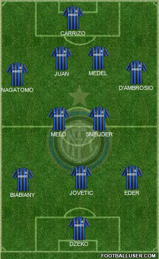 F.C. Internazionale Formation 2016