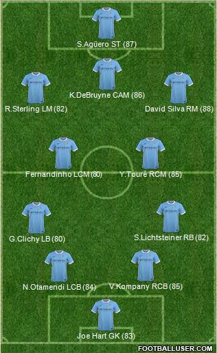 Manchester City Formation 2016