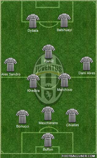Juventus Formation 2016