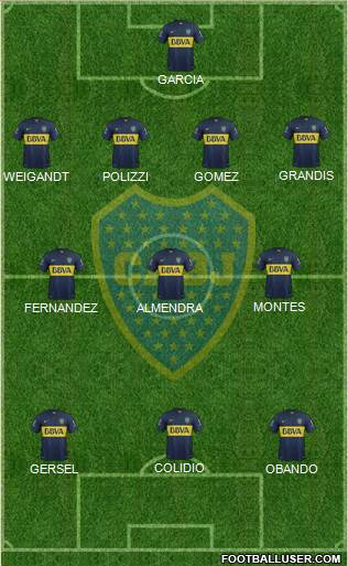Boca Juniors Formation 2016