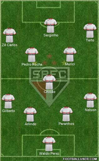 São Paulo FC Formation 2016