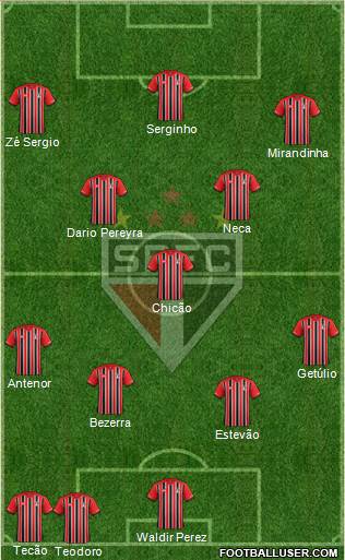 São Paulo FC Formation 2016