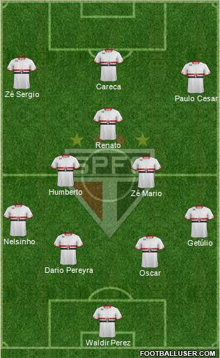 São Paulo FC Formation 2016