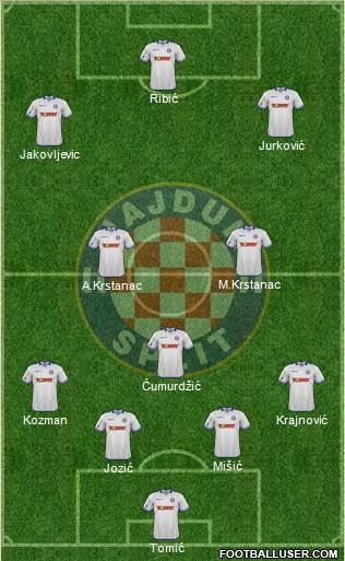 HNK Hajduk Formation 2016
