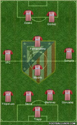 C. Atlético Madrid S.A.D. Formation 2016