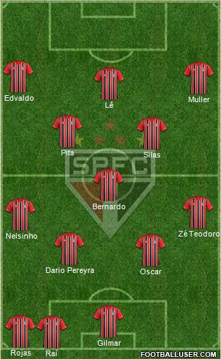 São Paulo FC Formation 2016