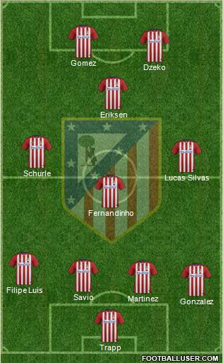 C. Atlético Madrid S.A.D. Formation 2016