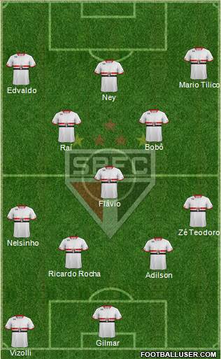 São Paulo FC Formation 2016