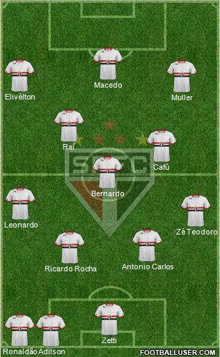 São Paulo FC Formation 2016